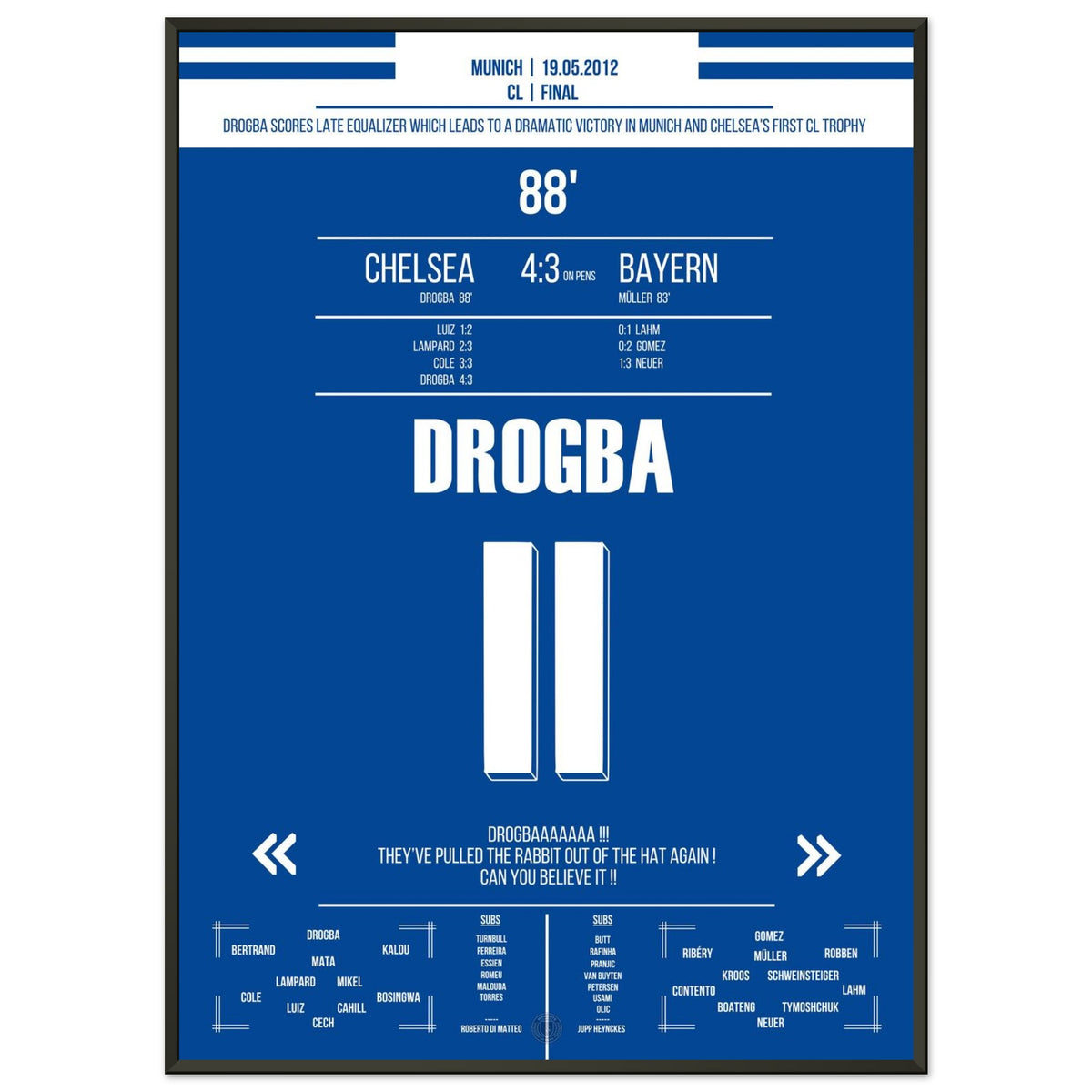 El cabezazo de Drogba para el empate en la final de la CL 2012