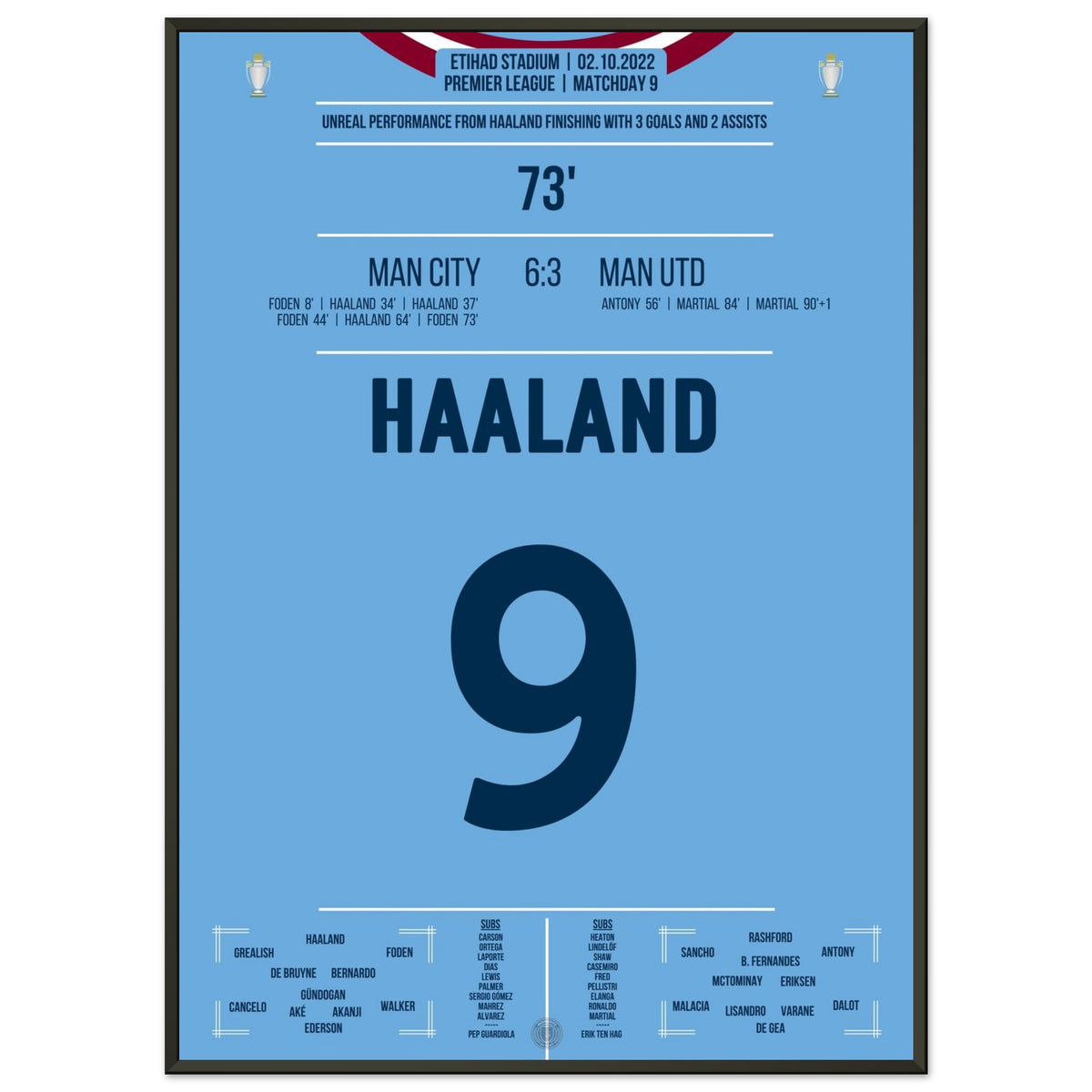 Haaland con hat-trick + 2 asistencias en la victoria del derbi 6-3 contra el United