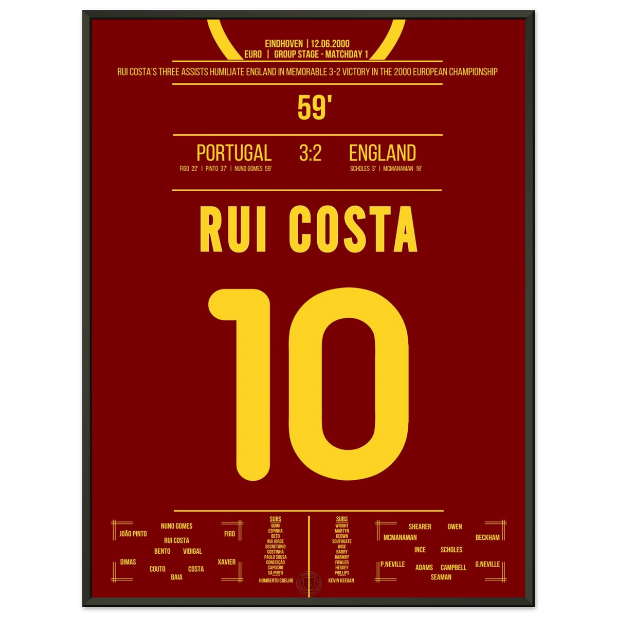 Rui Costa's Assist-Hattrick bei Portugal's Comeback-Sieg gegen England