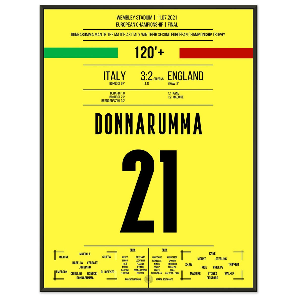 Donnarumma, el héroe de los penaltis en la final de la Eurocopa 2021