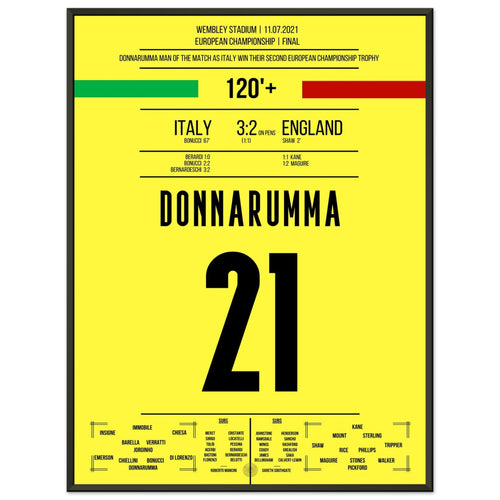 Donnarumma, el héroe de los penaltis en la final de la Eurocopa 2021