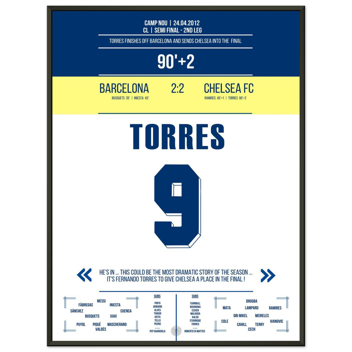 Torres' decisive goal at Camp Nou on the road to the title