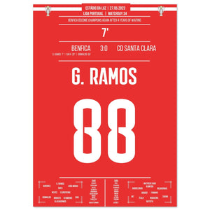 Benfica's erste Meisterschaft seit 2019