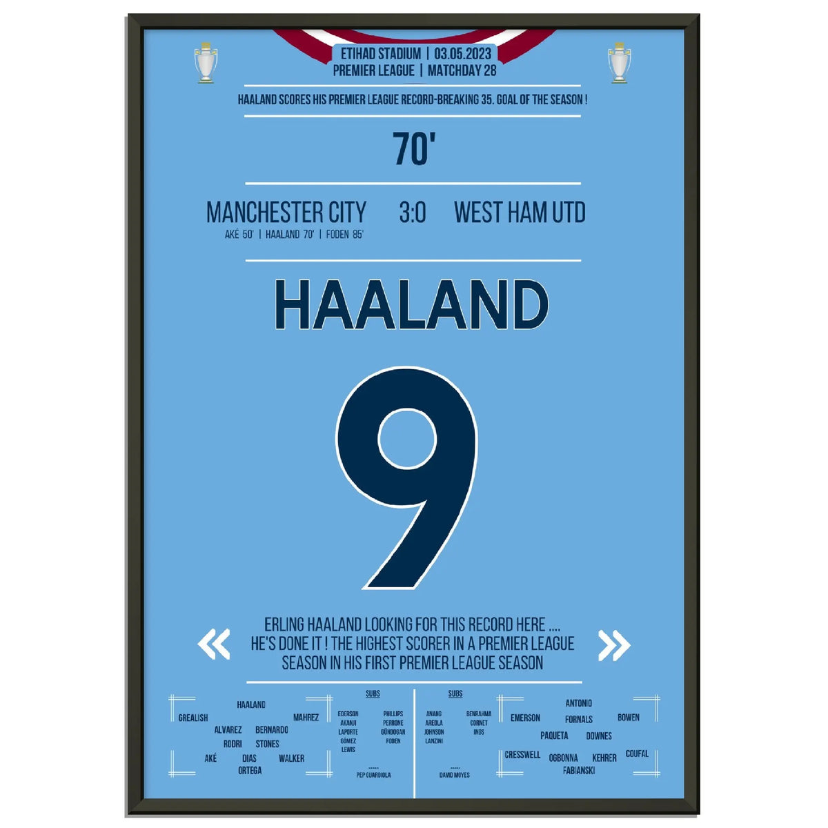Haaland breaks the Premier League record with his 35th goal of the season!