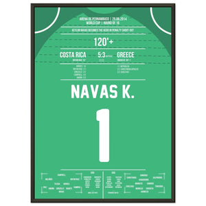 Keylor Navas se convierte en héroe en la tanda de penaltis | Costa Rica - Grecia Mundial 2014