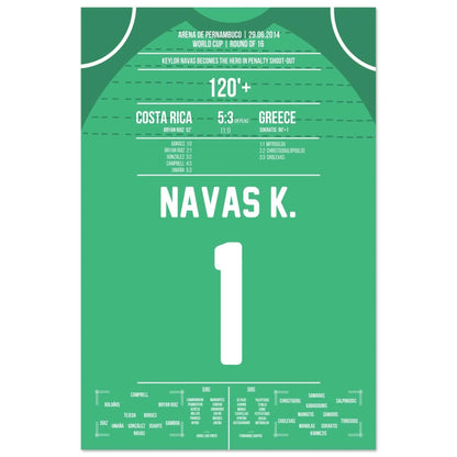 Keylor Navas wird zum Held im Elfmeterschießen | Costa Rica - Griechenland WM 2014