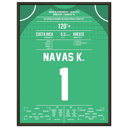Keylor Navas wird zum Held im Elfmeterschießen | Costa Rica - Griechenland WM 2014