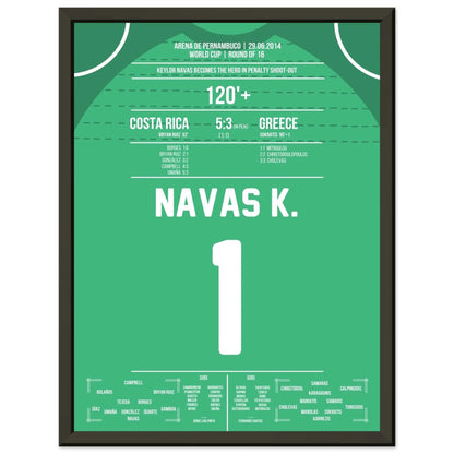 Keylor Navas wird zum Held im Elfmeterschießen | Costa Rica - Griechenland WM 2014
