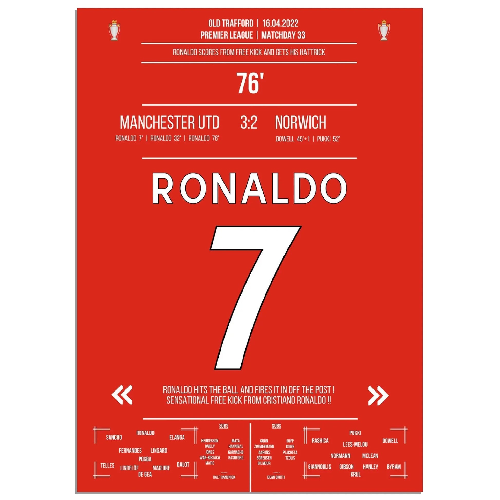 Ronaldo hattrick bringt United den Sieg gegen Norwich 