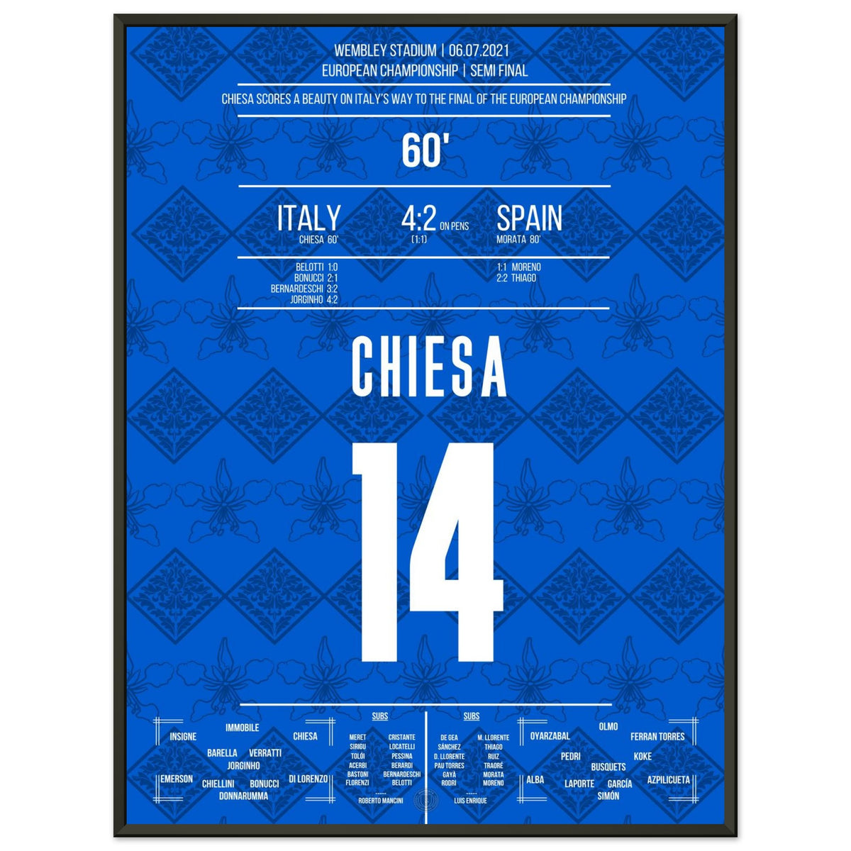 Chiesa in the semifinals of the European Championship 2020