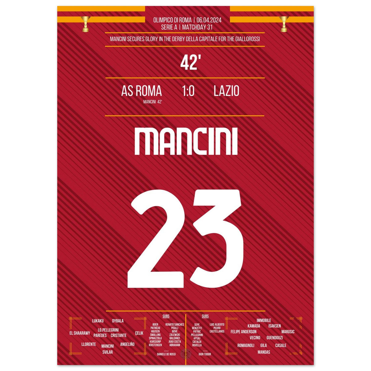 Mancini heads the Giallorossi to win the derby