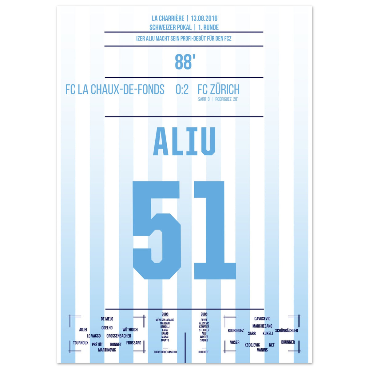 Aliu hace su debut profesional con el FC Zürich