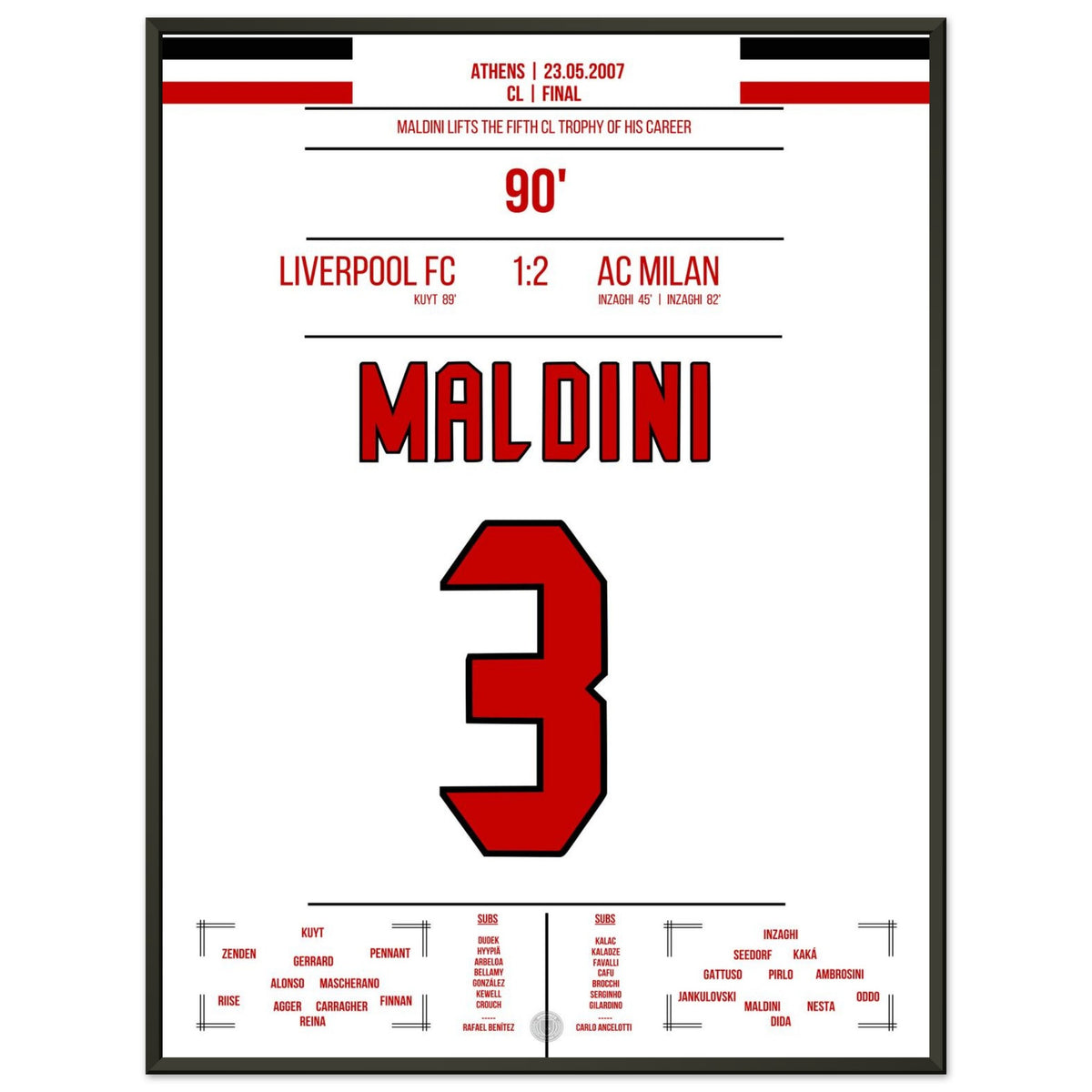Maldini wins the Champions League for the 5th time.