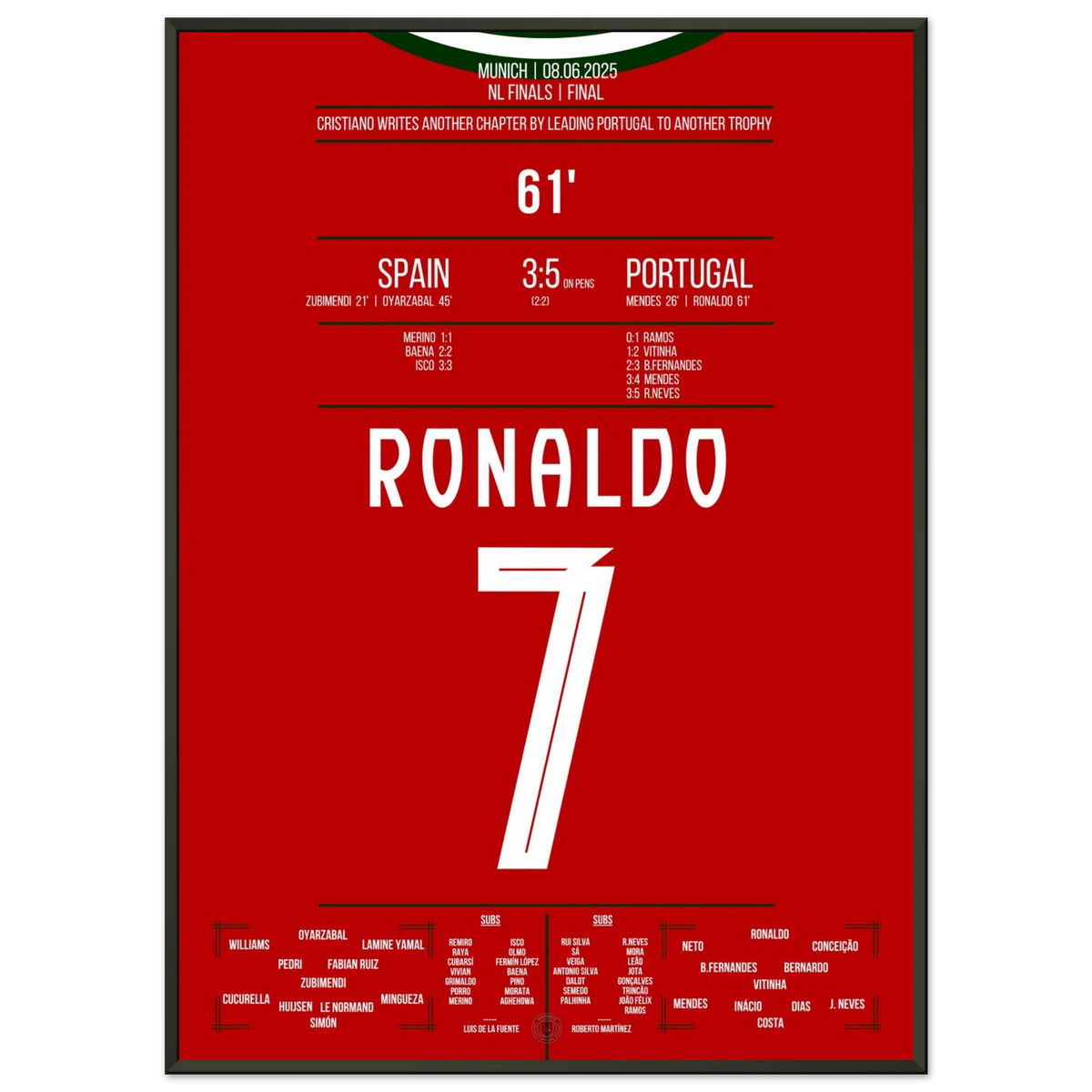 Ronaldo leads Portugal to their next European title in 2025