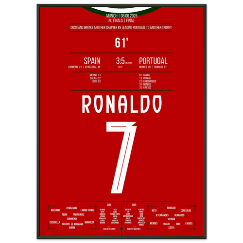 Ronaldo leads Portugal to their next European title in 2025