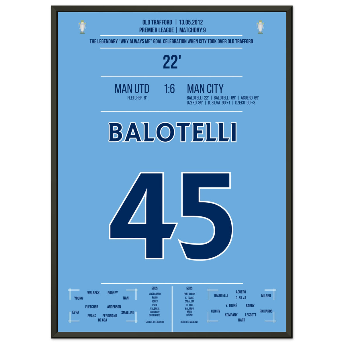 ¿Por qué siempre yo? El famoso festejo de gol de Balotelli en la victoria 6-1 en Old Trafford.