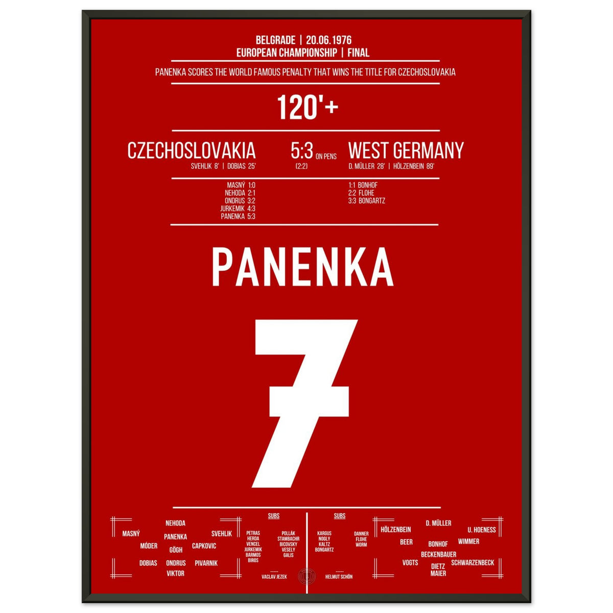 Panenka marca el famoso penalti que lleva a Checoslovaquia al título de campeón de Europa en 1976.