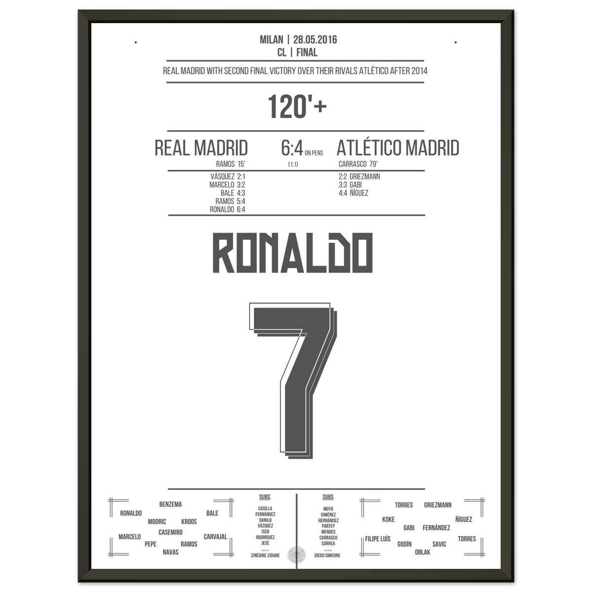 Ronaldo trifft den entscheidenden Elfer im zweiten Finalsieg Reals gegen Atletico